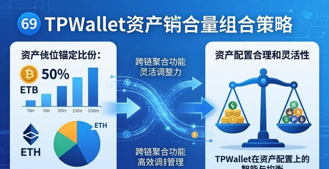 策略资本app_TPWallet的数字资产组合策略_资产组合策略包括哪些