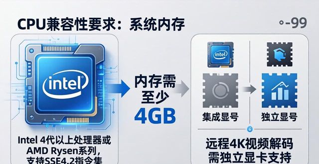 软件兼容性要求_TP最新版下载的软硬件兼容性分析_兼容软件包