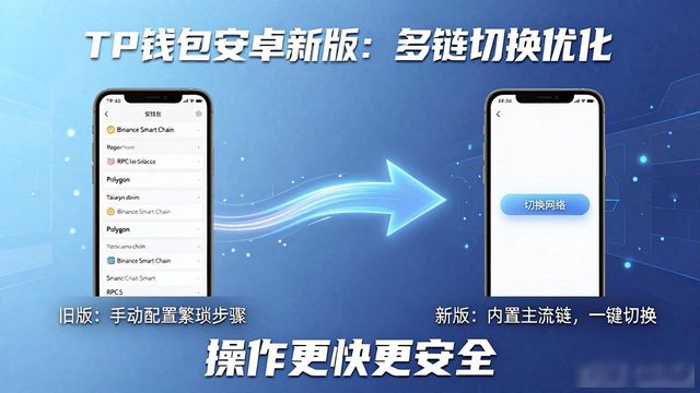 TP官方安卓最新版本的效益与影响评估_安卓最新系统版本是多少_全民枪战安卓官方版本
