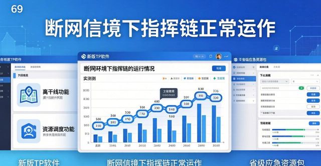TP最新版下载 危机管理3步搞定