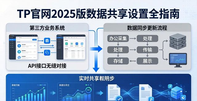 TP官网2025版数据共享设置全指南
