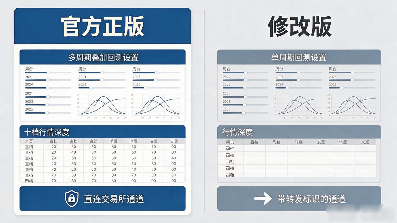 TP安卓版哪个是官方正版？官方版和其他版本功能差在哪