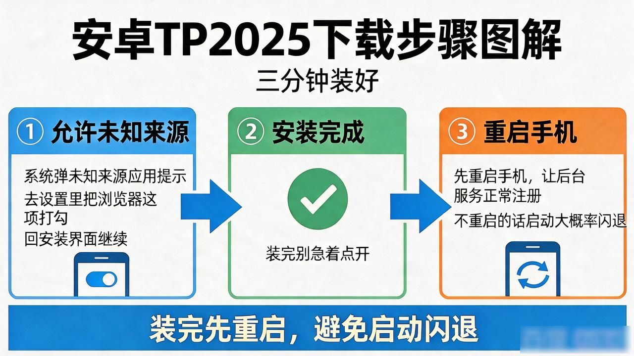 安卓手机TP2025安装教程_安卓TP2025版官方下载安装指南全图解_TP2025官网下载APK