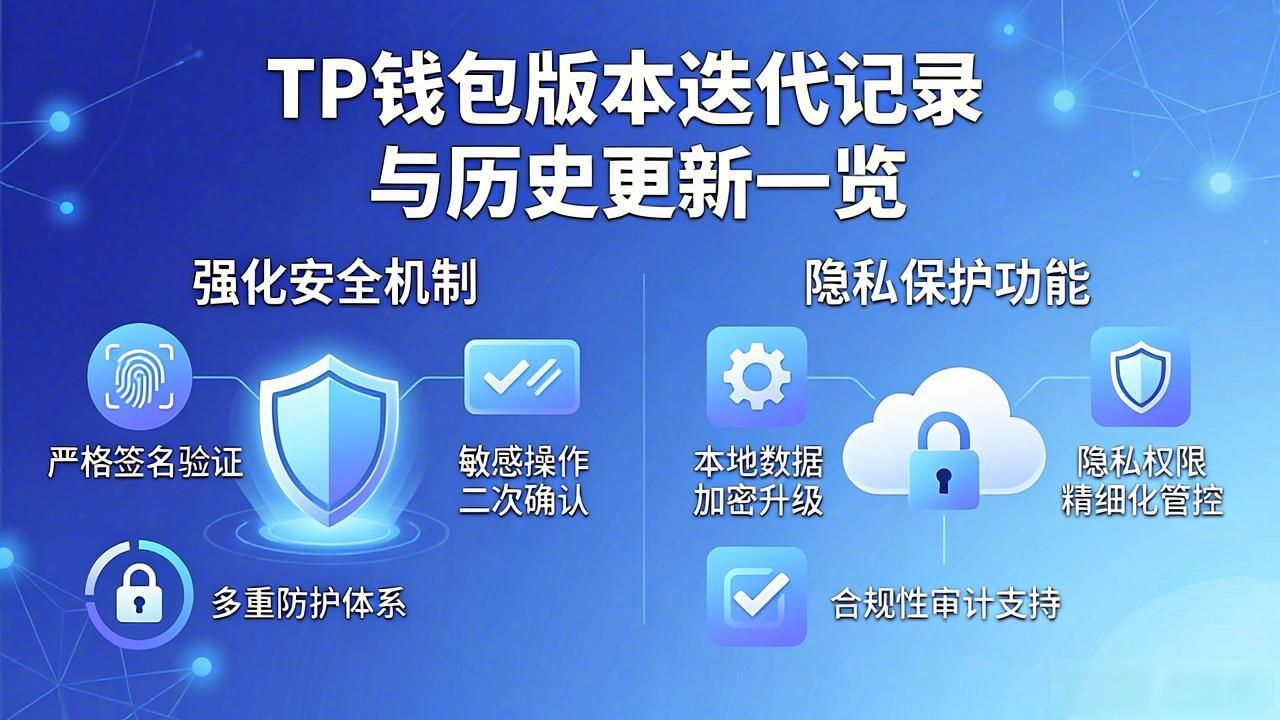 TP钱包版本迭代记录与历史更新一览