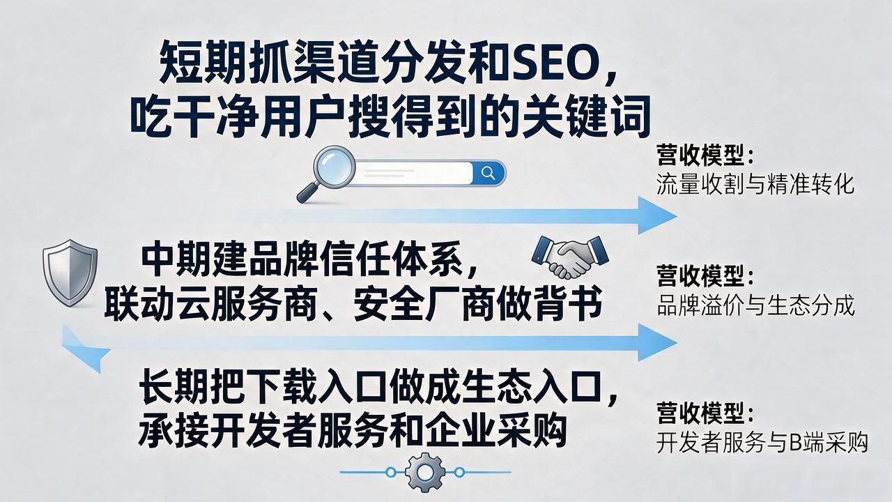TP官方网址下载怎么做市场定位？战略规划核心就这几条